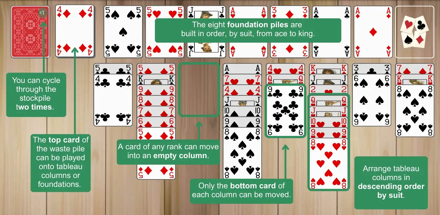 Forty and Eight Rules